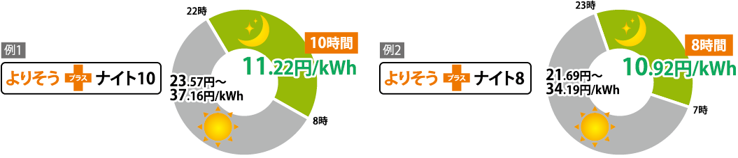 おトクな電気料金が選択可能