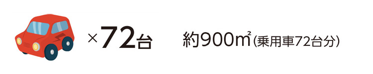 約900㎡