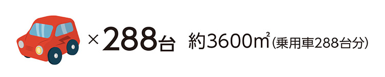 約3600㎡