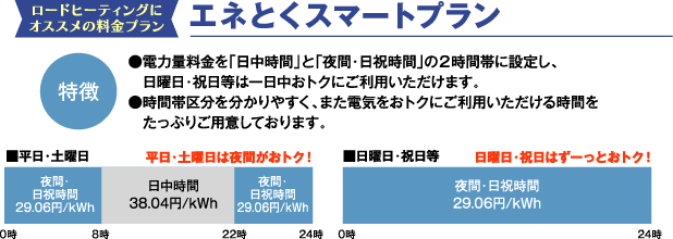 エネトクスマート