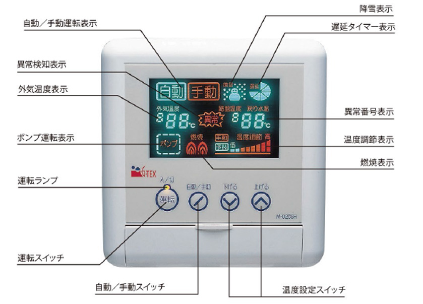 蛍光表示リモコン