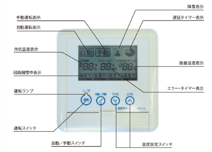 液晶表示リモコン