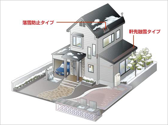 落雪防止タイプ/軒先融雪タイプ/ヒートポンプタイプ