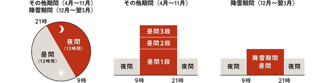 おトクな電気料金が選択可能